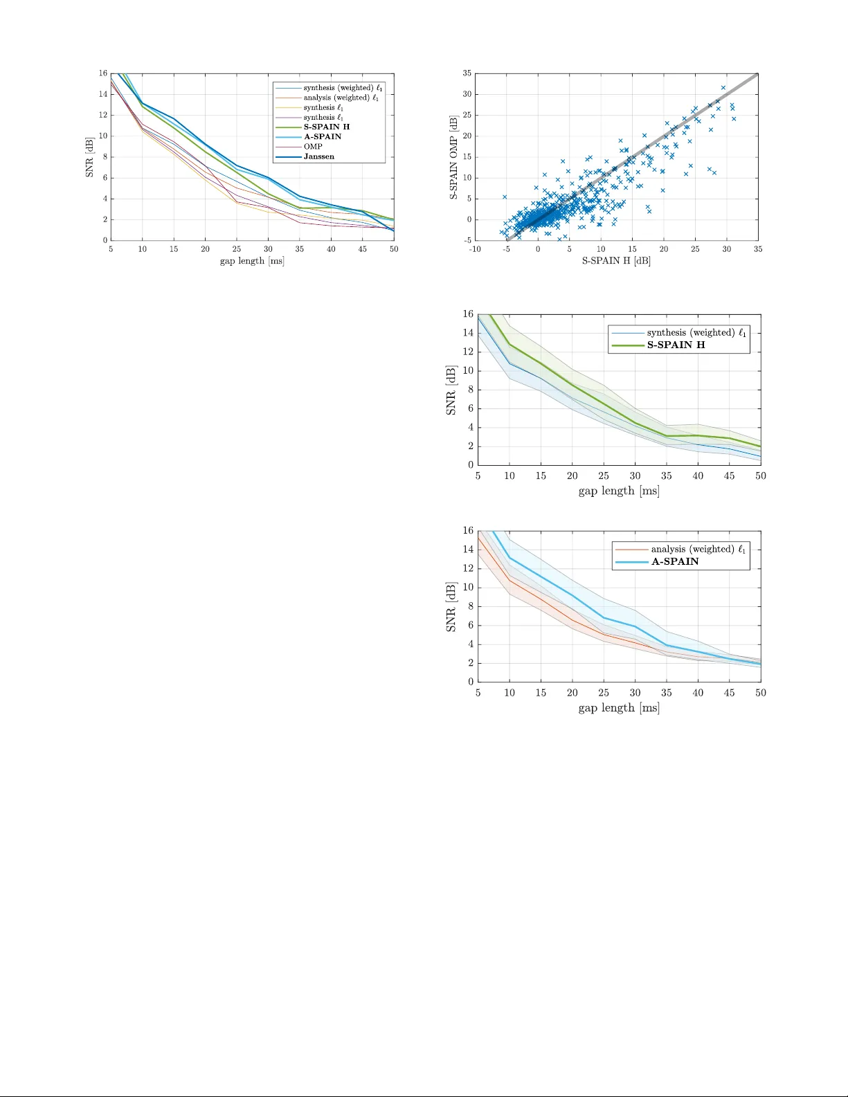 Introducing SPAIN (SParse Audio INpainter)