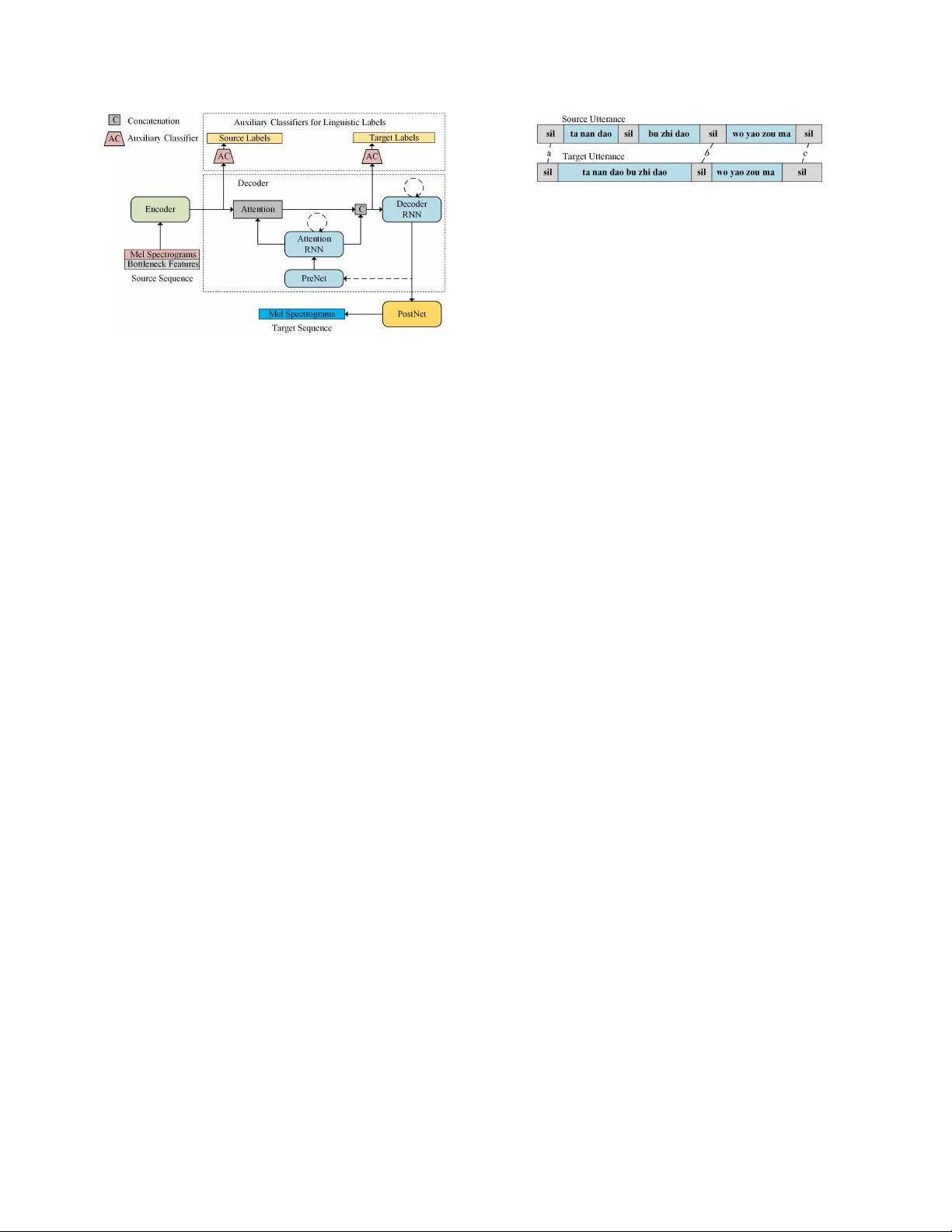 Improving Sequence-to-Sequence Acoustic Modeling by Adding   Text-Supervision