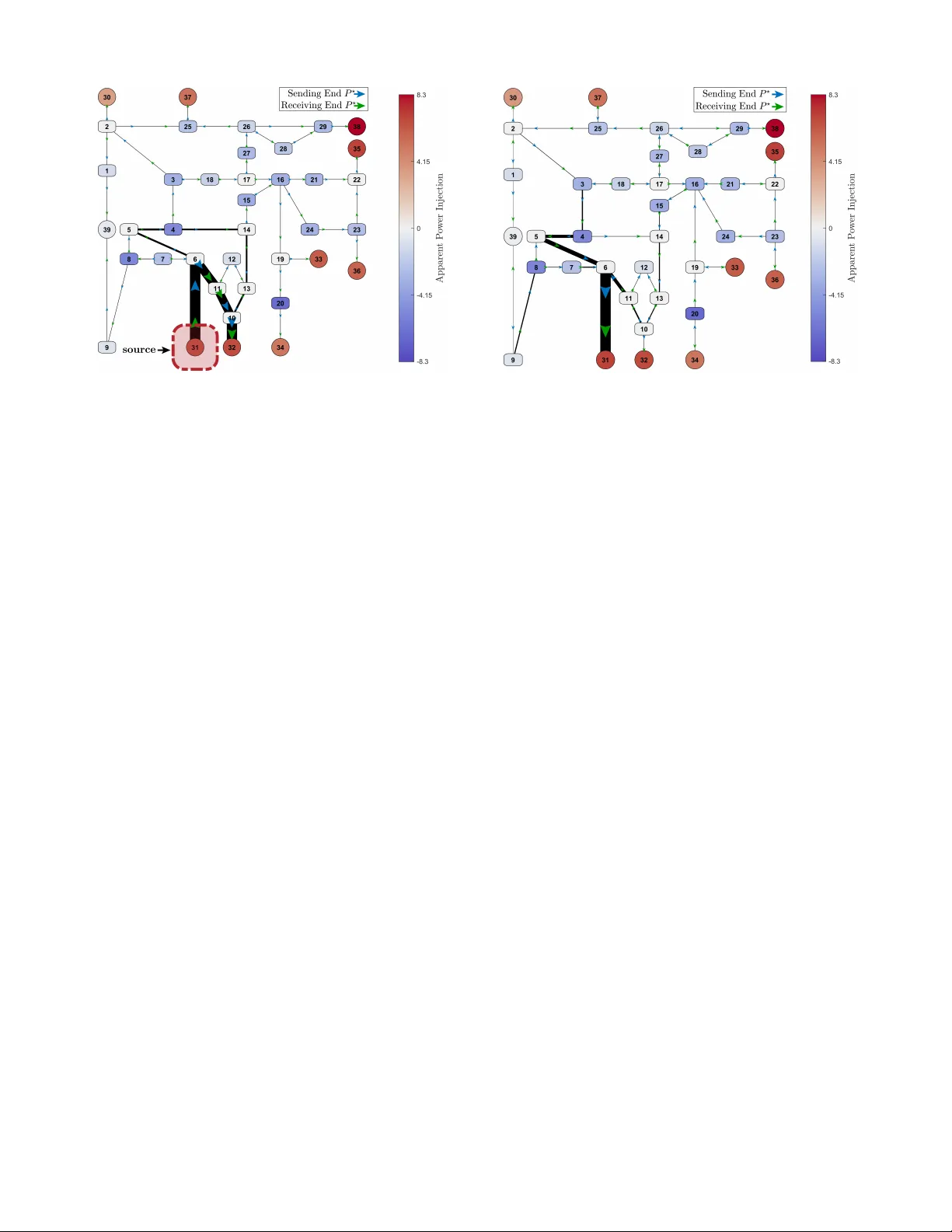 A Passivity Interpretation of Energy-Based Forced Oscillation Source   Location Methods