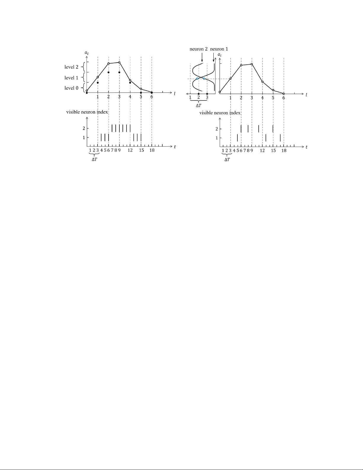 An Introduction to Probabilistic Spiking Neural Networks: Probabilistic   Models, Learning Rules, and Applications