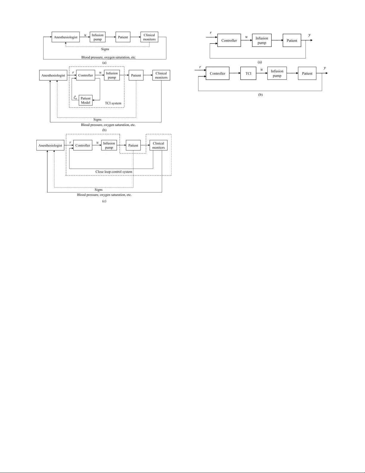 Physiological Closed-Loop Control (PCLC) Systems: Review of a Modern   Frontier in Automation