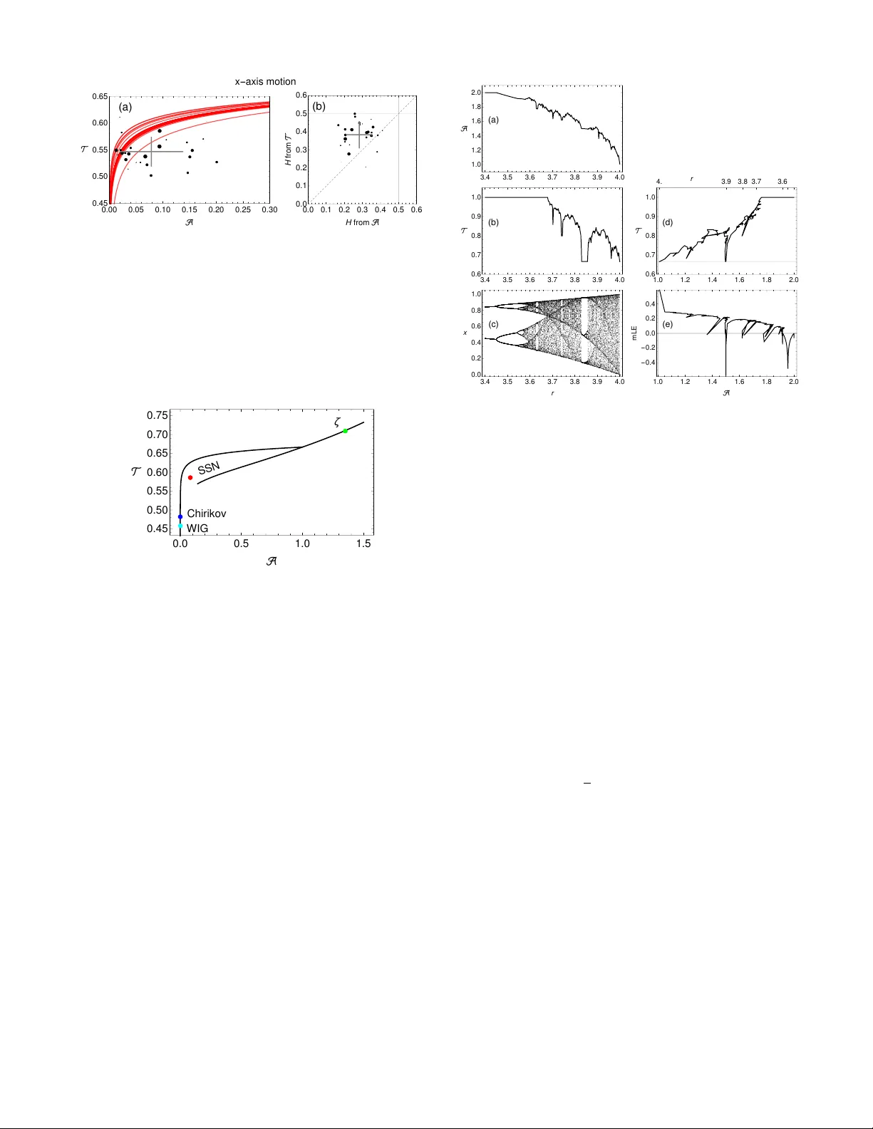 Analytical representation of Gaussian processes in the   $mathcal{A}-mathcal{T}$ plane