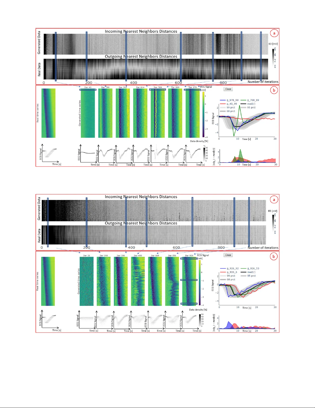 Visual Evaluation of Generative Adversarial Networks for Time Series   Data
