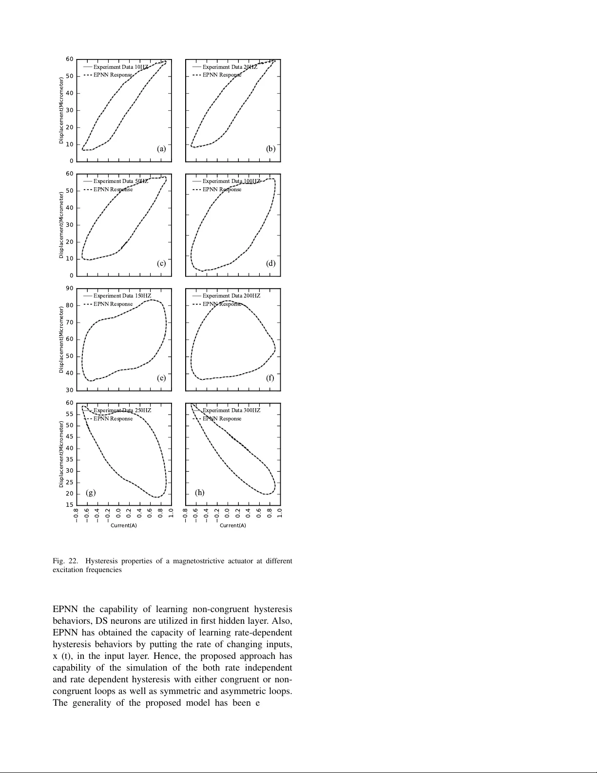 Universal Hysteresis Identification Using Extended Preisach Neural   Network