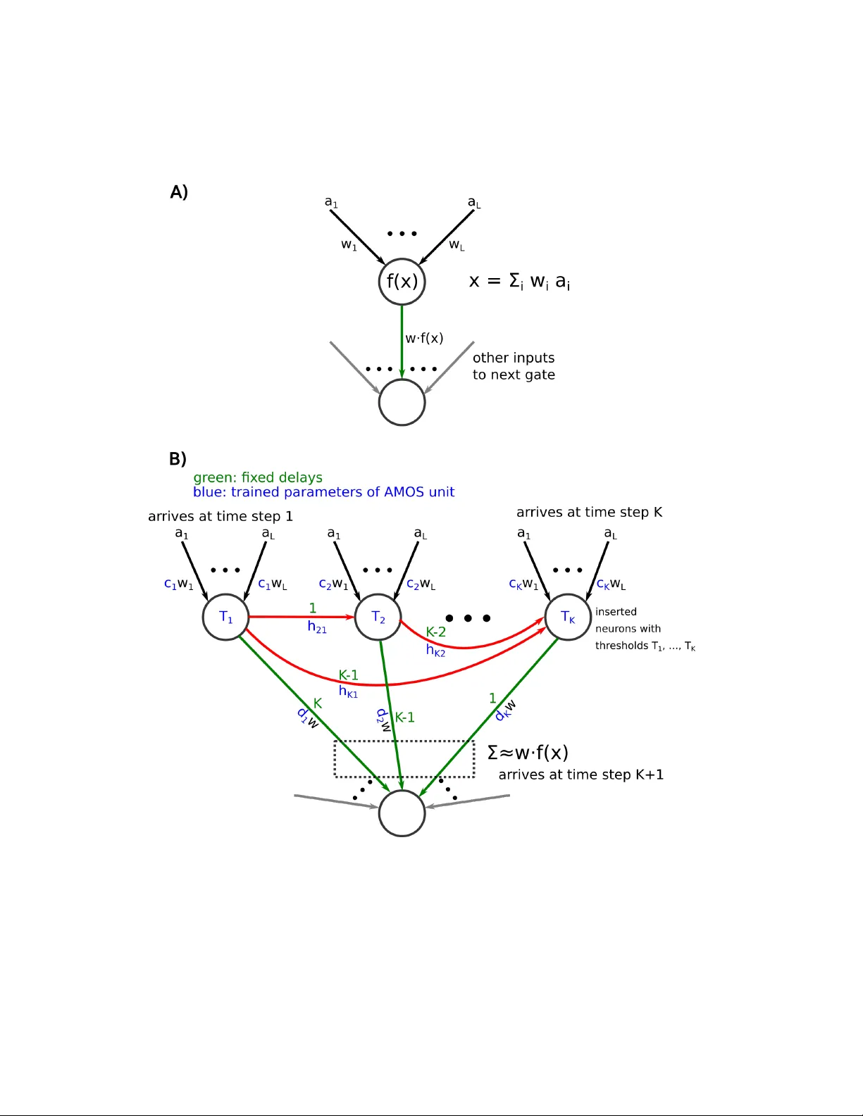 Recognizing Images with at most one Spike per Neuron