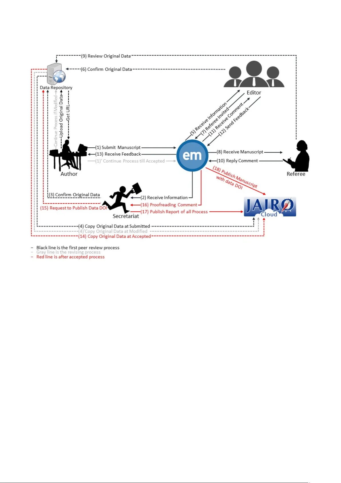 Possibility and prevention of inappropriate data manipulation in Polar   Data Journal