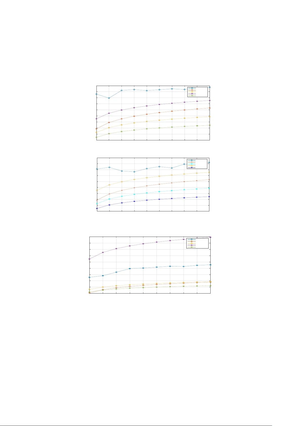 Improved propagation models for lte path loss prediction in urban &   suburban Ghana