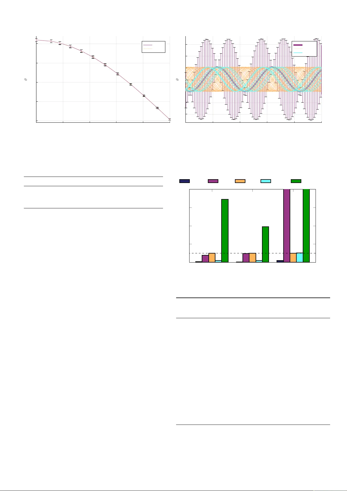 MonteCarloMeasurements.jl: Nonlinear Propagation of Arbitrary   Multivariate Distributions by means of Method Overloading