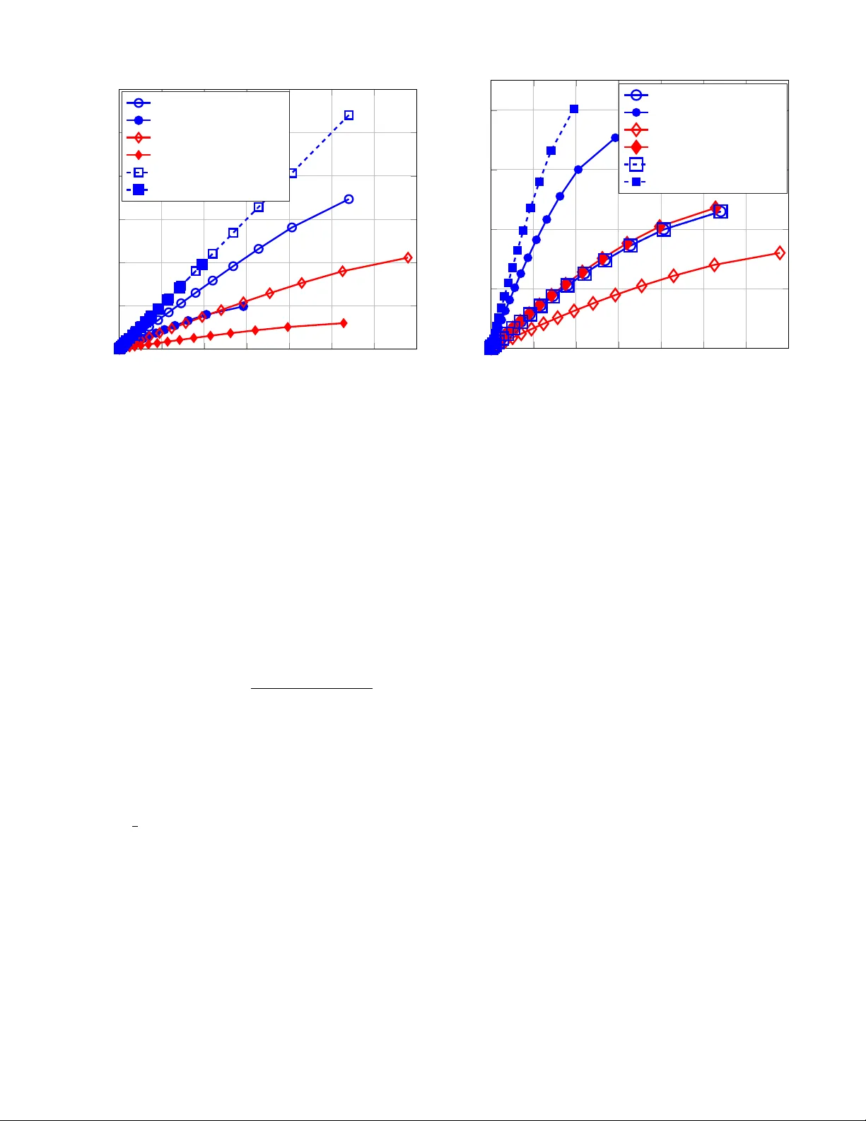 Privacy, Secrecy, and Storage with Multiple Noisy Measurements of   Identifiers