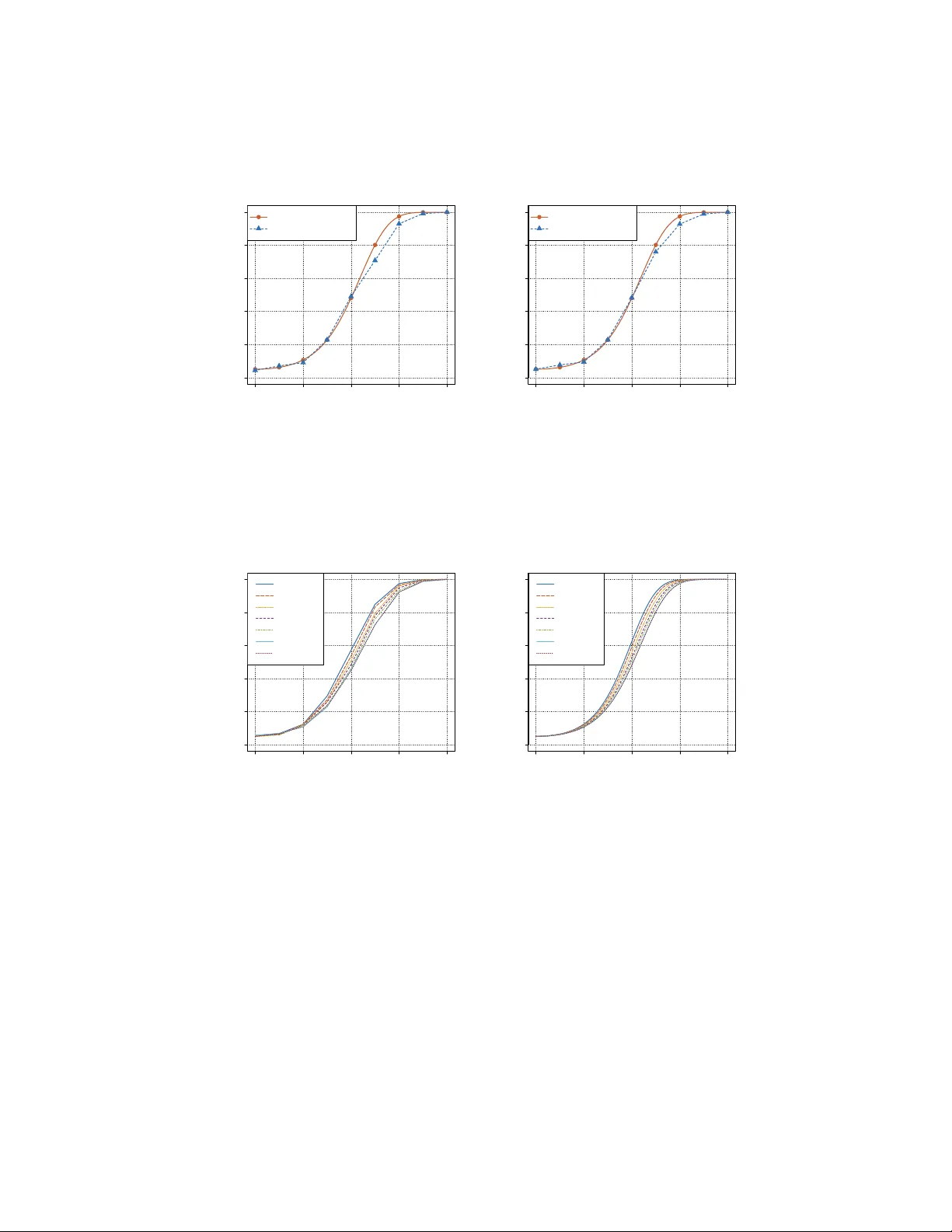 Classification accuracy as a proxy for two sample testing