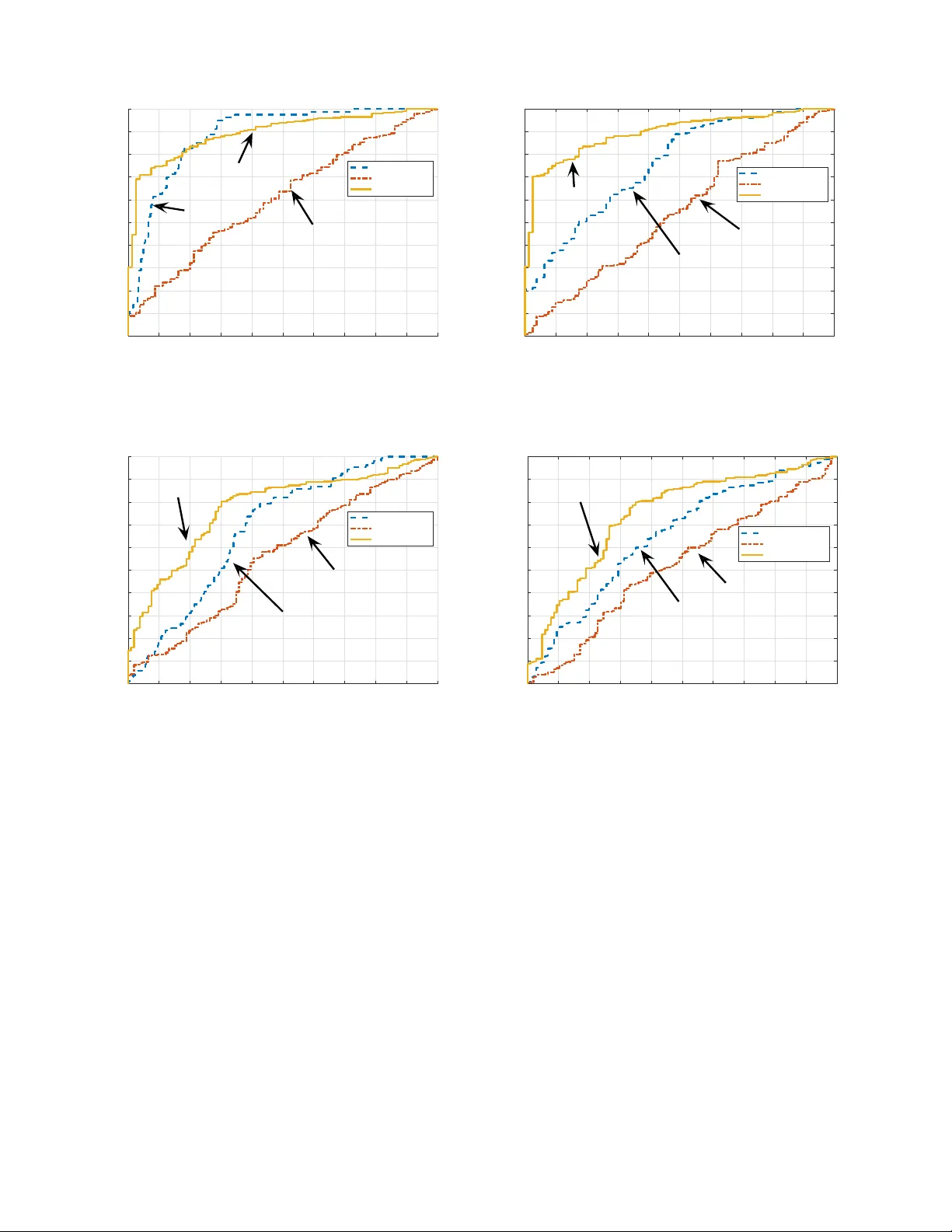 Unsupervised and Semi-supervised Anomaly Detection with LSTM Neural   Networks