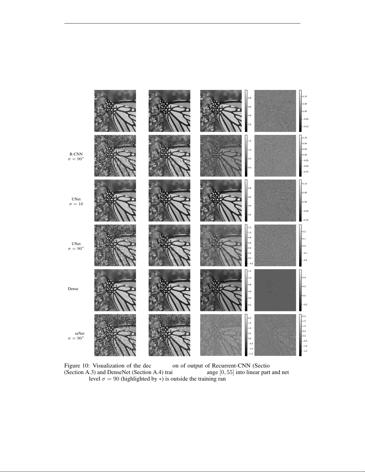 Robust and interpretable blind image denoising via bias-free   convolutional neural networks