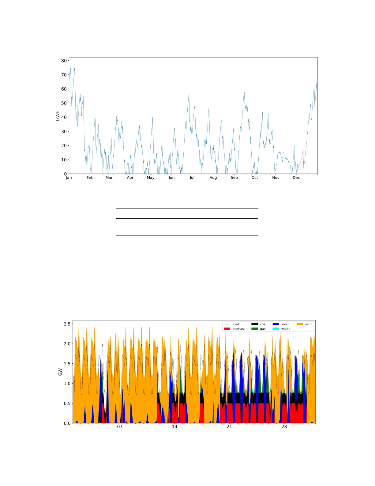 Evaluation of Temporal Complexity Reduction Techniques Applied to   Storage Expansion Planning in Power System Models