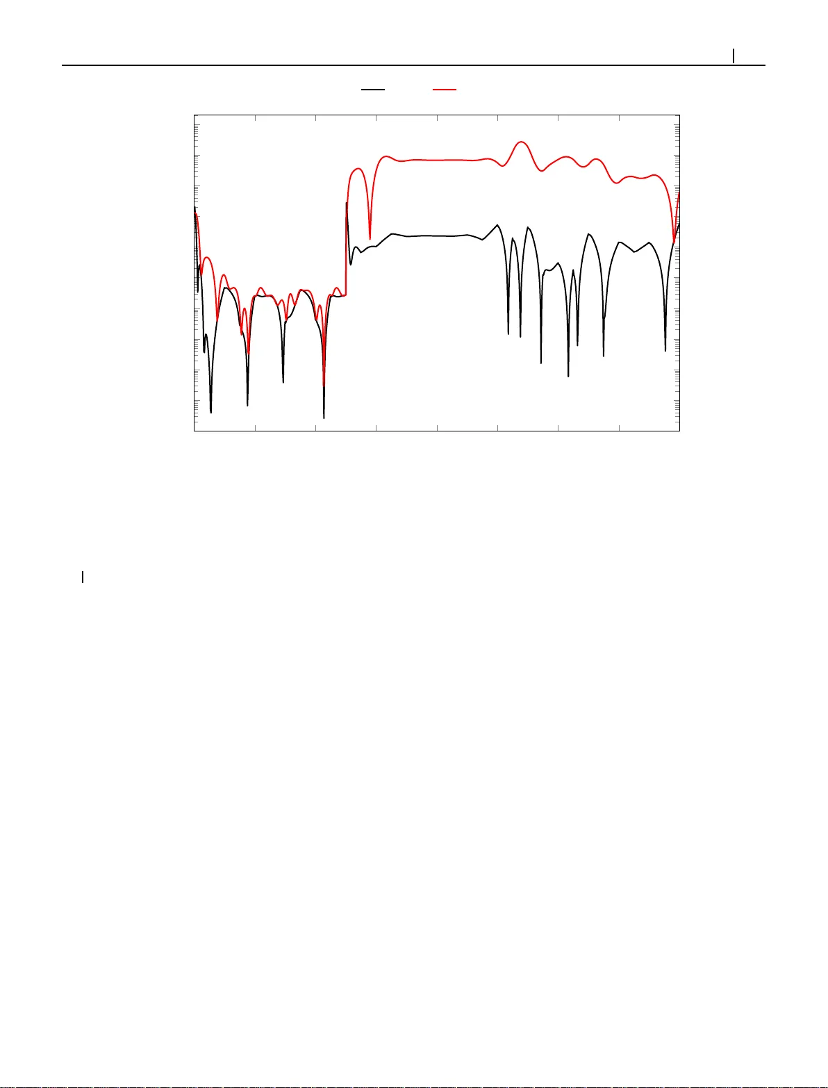 Adaptive Dynamic Programming for Model-free Tracking of Trajectories   with Time-varying Parameters