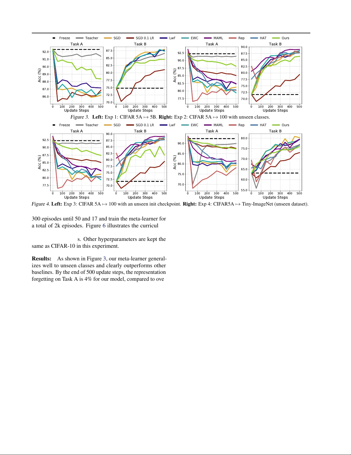 Learning to Remember from a Multi-Task Teacher