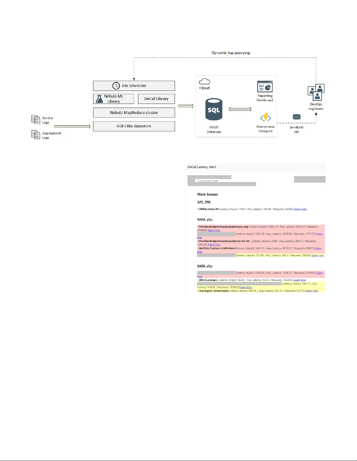 DeCaf: Diagnosing and Triaging Performance Issues in Large-Scale Cloud   Services