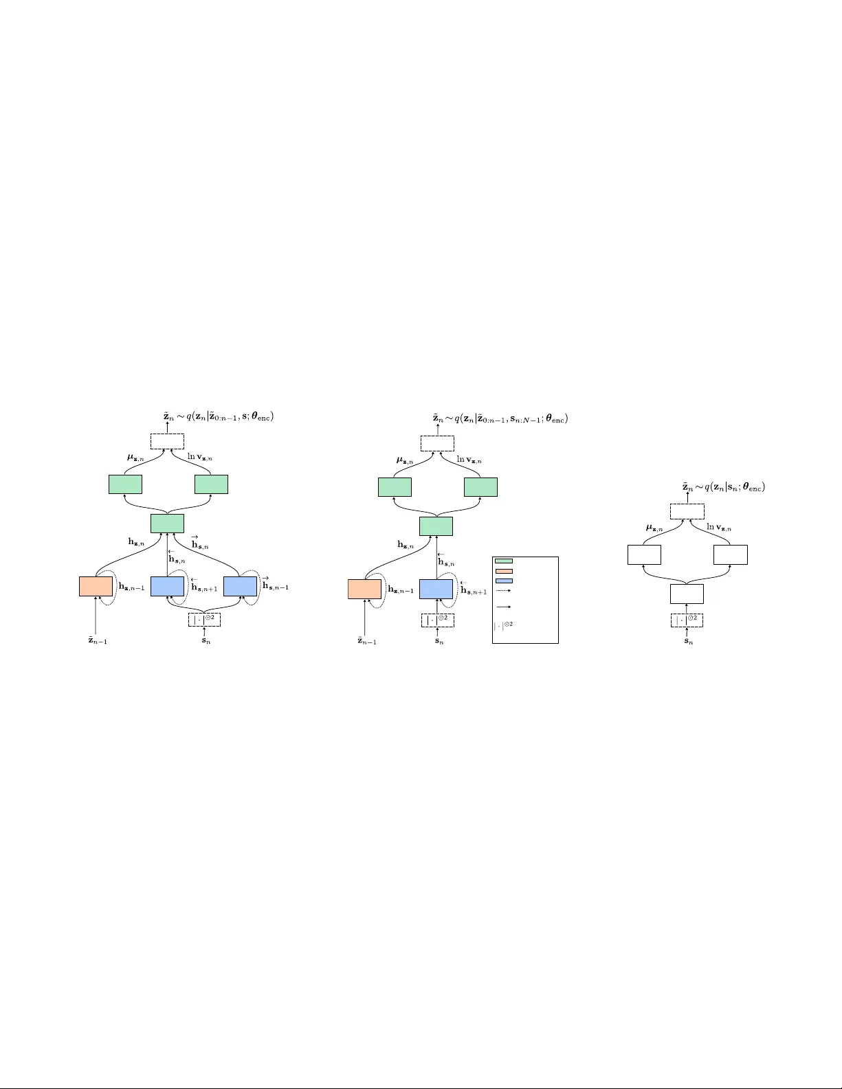 A Recurrent Variational Autoencoder for Speech Enhancement