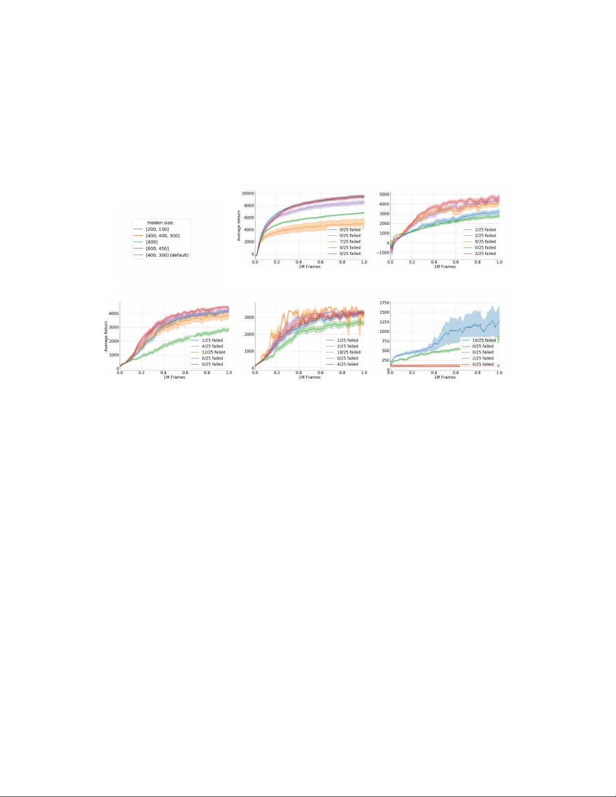 Neural Architecture Evolution in Deep Reinforcement Learning for   Continuous Control
