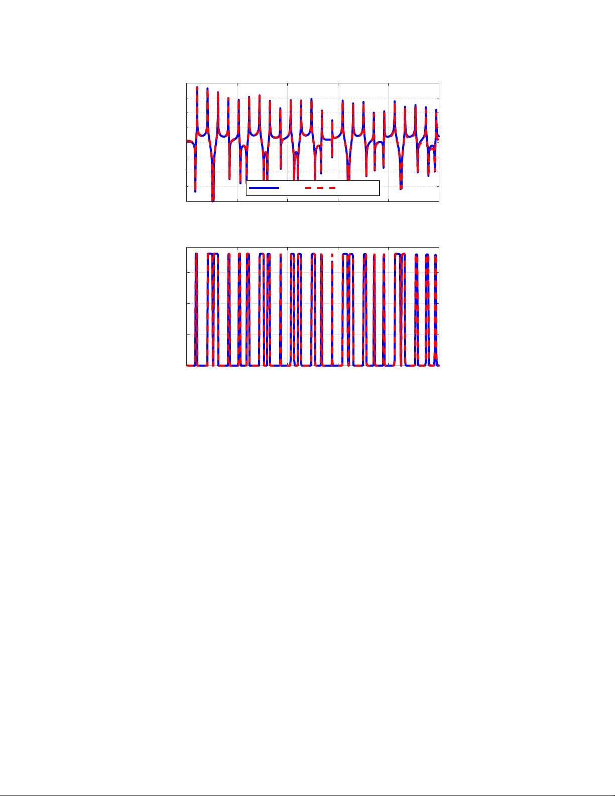 Estimating Dispersion Curves from Frequency Response Functions via   Vector-Fitting