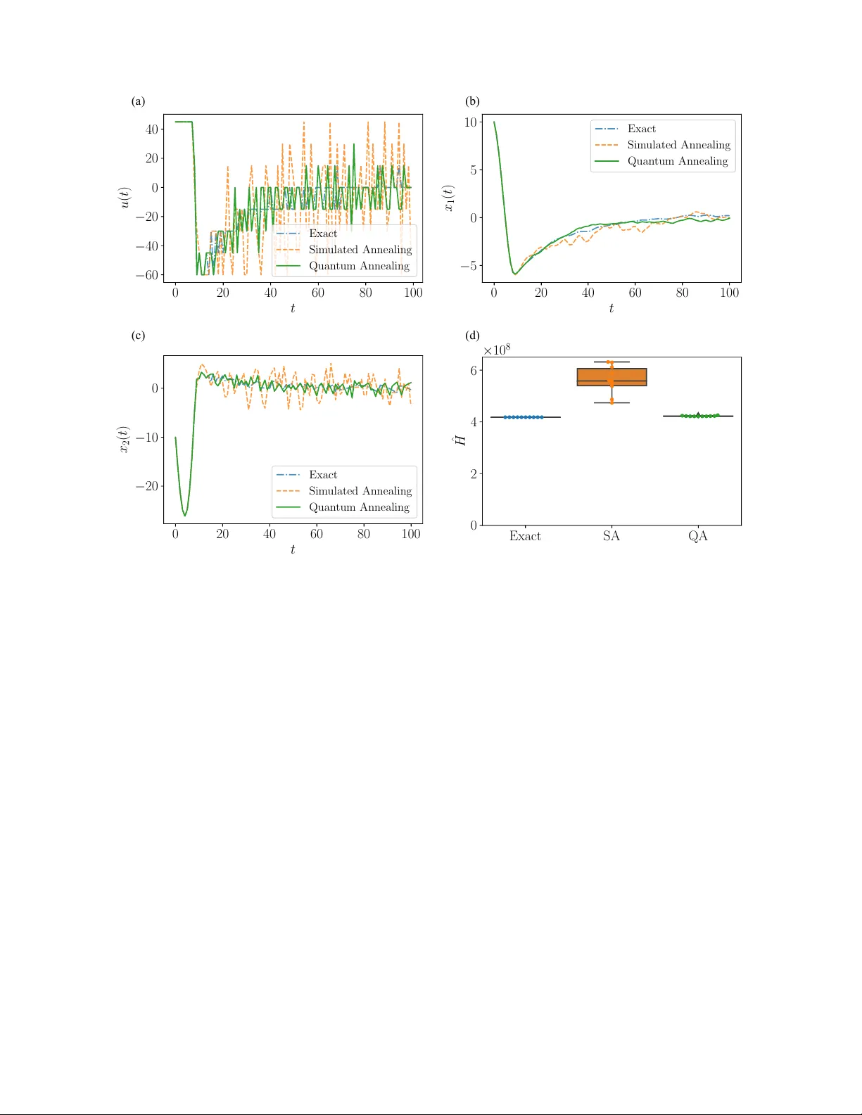 Model Predictive Control for Finite Input Systems using the D-Wave   Quantum Annealer