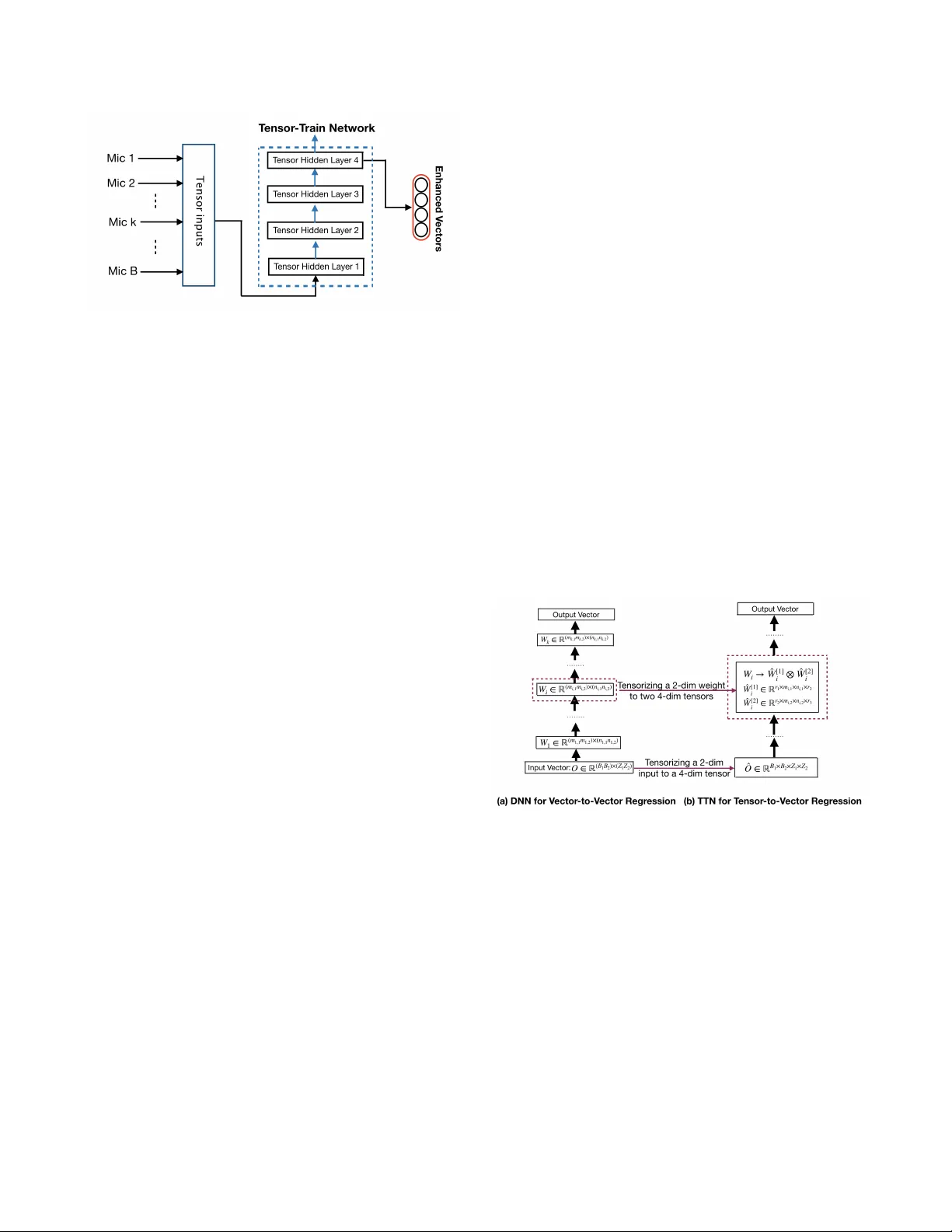 Tensor-to-Vector Regression for Multi-channel Speech Enhancement based   on Tensor-Train Network