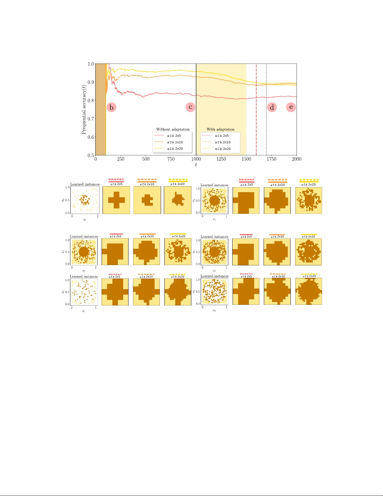 LUNAR: Cellular Automata for Drifting Data Streams