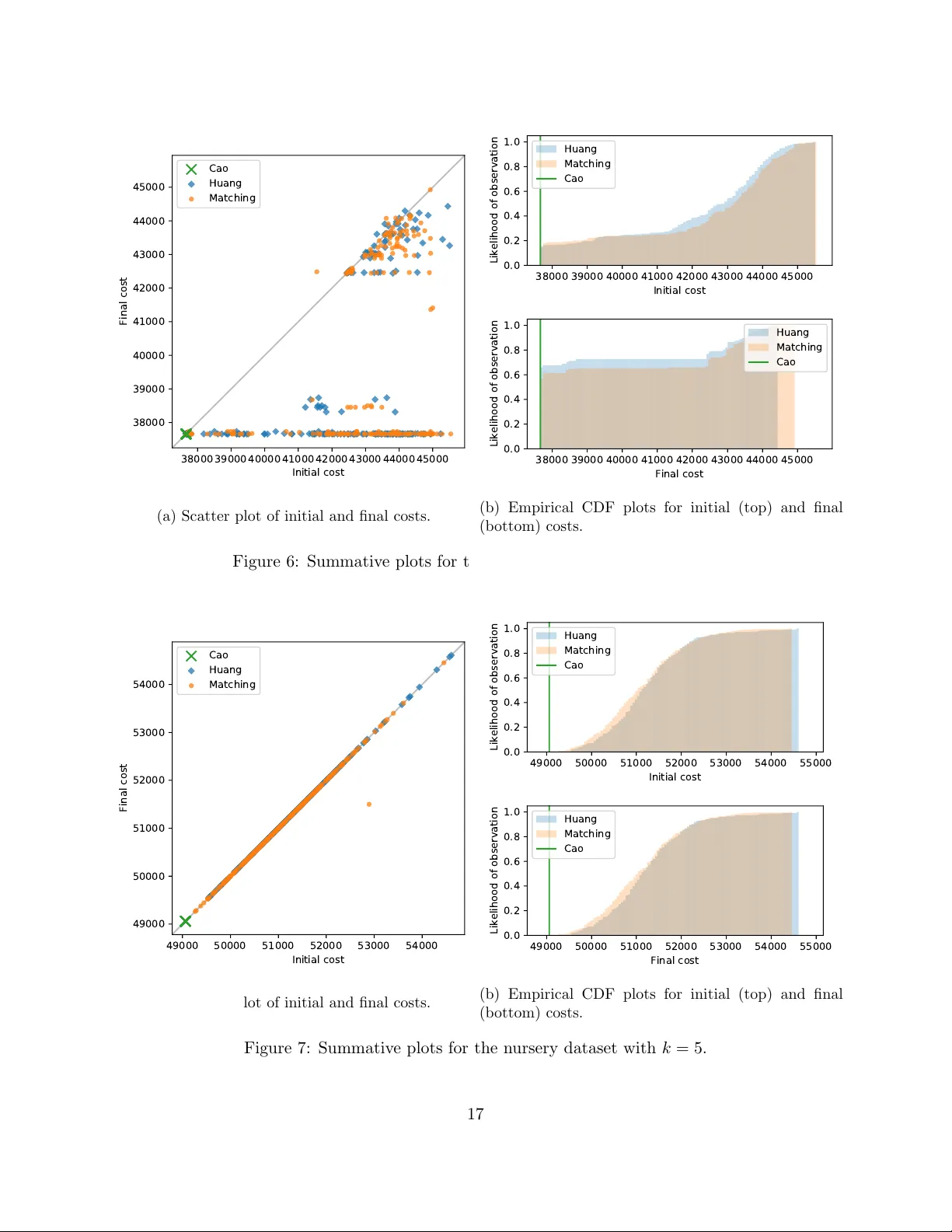 A novel initialisation based on hospital-resident assignment for the   k-modes algorithm