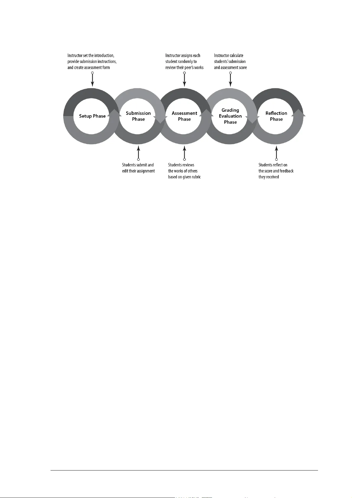 Technology-enhanced pre-instructional peer assessment: Exploring   students perceptions in a Statistical Methods course