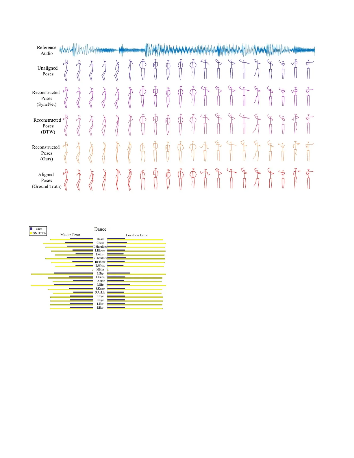 AlignNet: A Unifying Approach to Audio-Visual Alignment