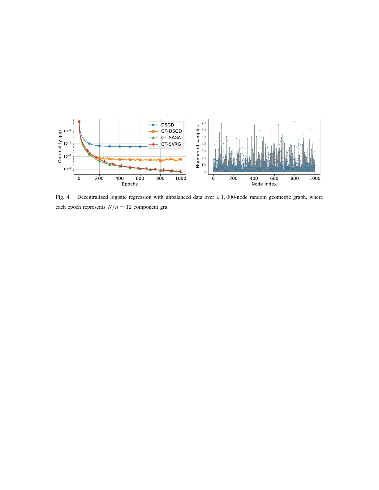 Gradient tracking and variance reduction for decentralized optimization   and machine learning