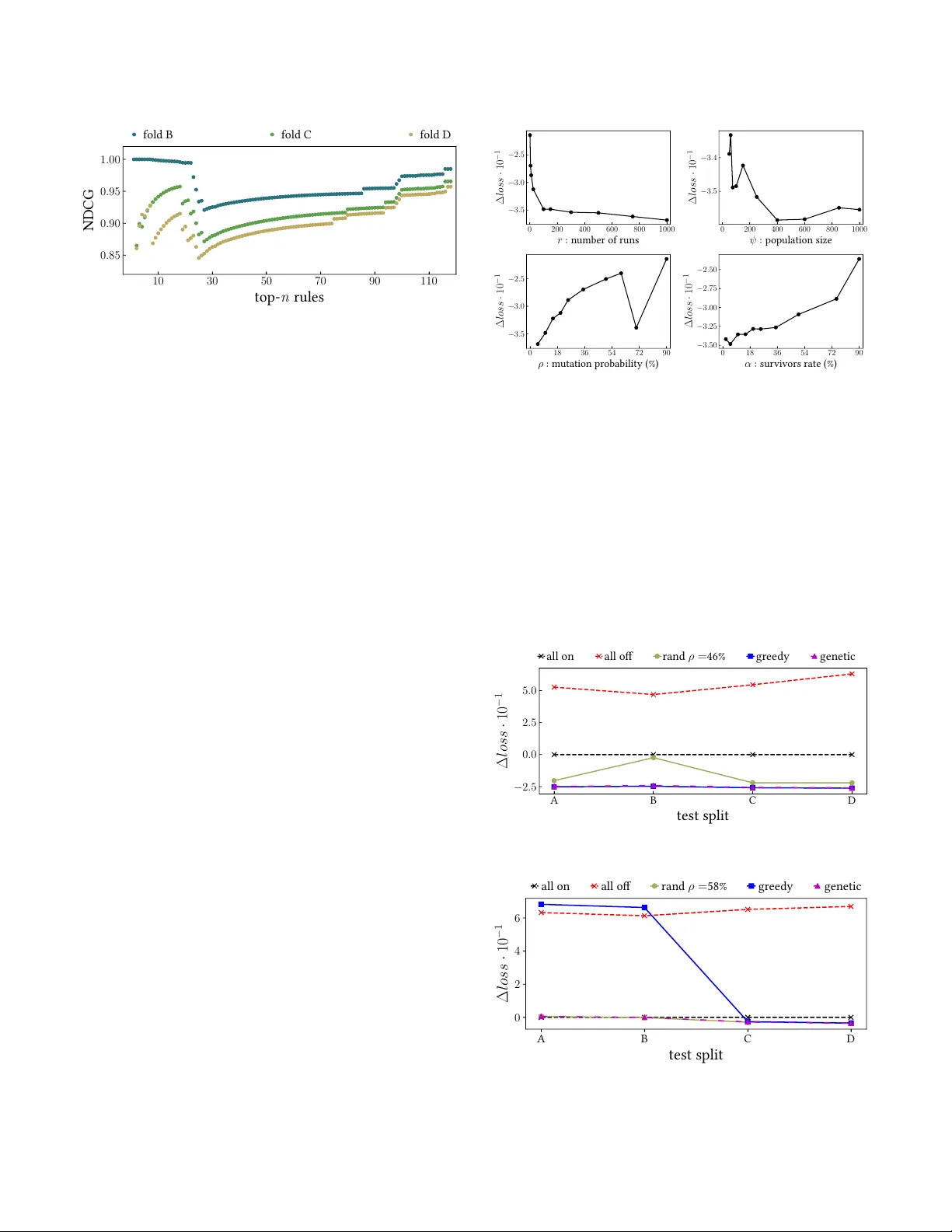 ARMS: Automated rules management system for fraud detection