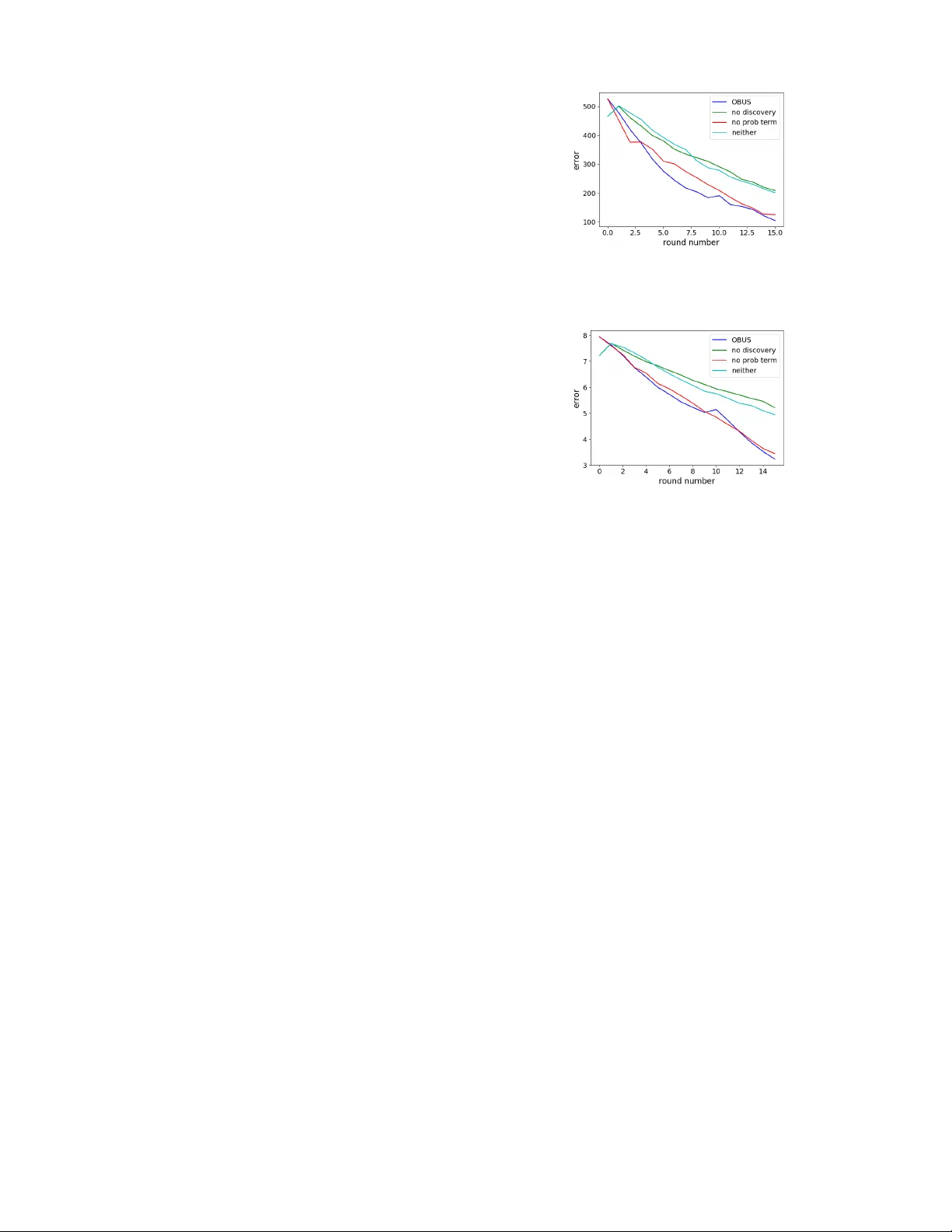 Let Me At Least Learn What You Really Like: Dealing With Noisy Humans   When Learning Preferences