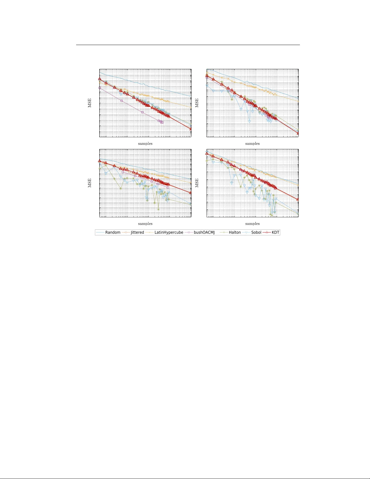 Jittering Samples using a kd-Tree Stratification