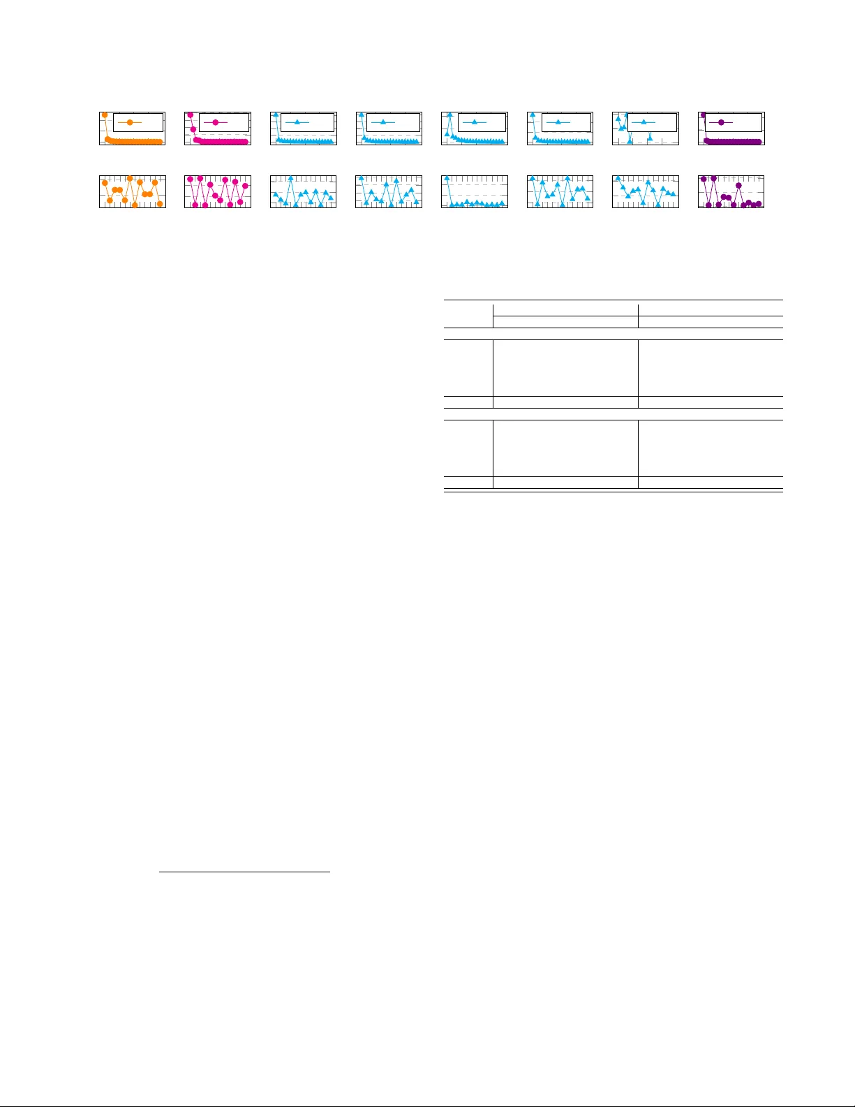 Learning to Fuse Music Genres with Generative Adversarial Dual Learning
