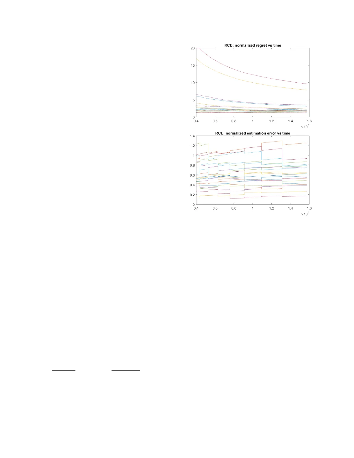 On Adaptive Linear-Quadratic Regulators