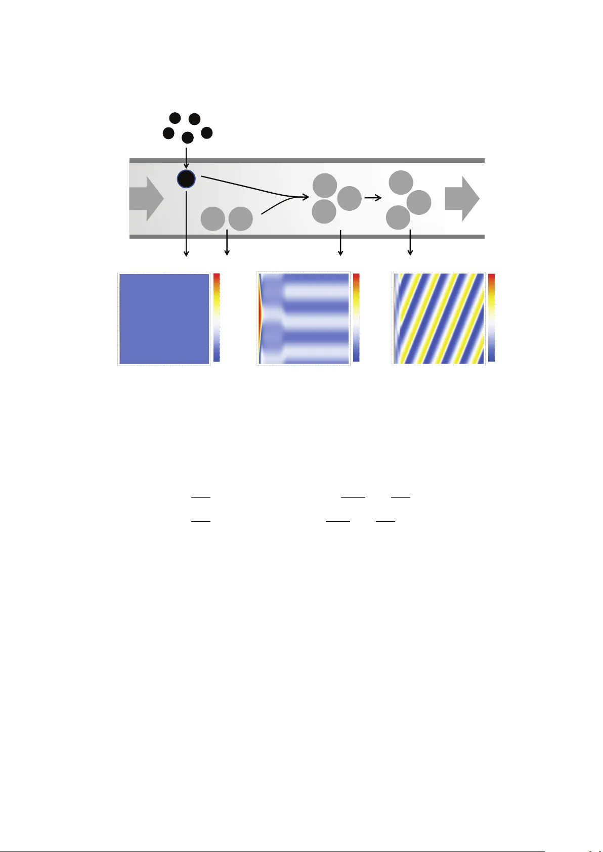 Analyzing Diffusion and Flow-driven Instability using Semidefinite   Programming