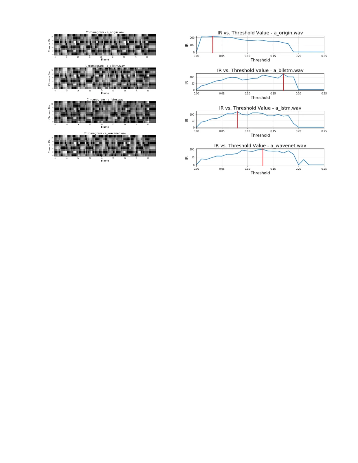 The Effect of Explicit Structure Encoding of Deep Neural Networks for   Symbolic Music Generation
