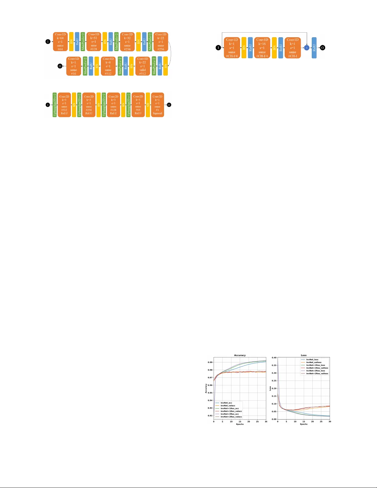 Estimation of 2D Velocity Model using Acoustic Signals and Convolutional   Neural Networks