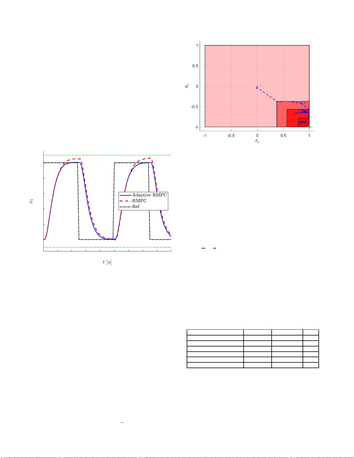 Linear robust adaptive model predictive control: Computational   complexity and conservatism -- extended version