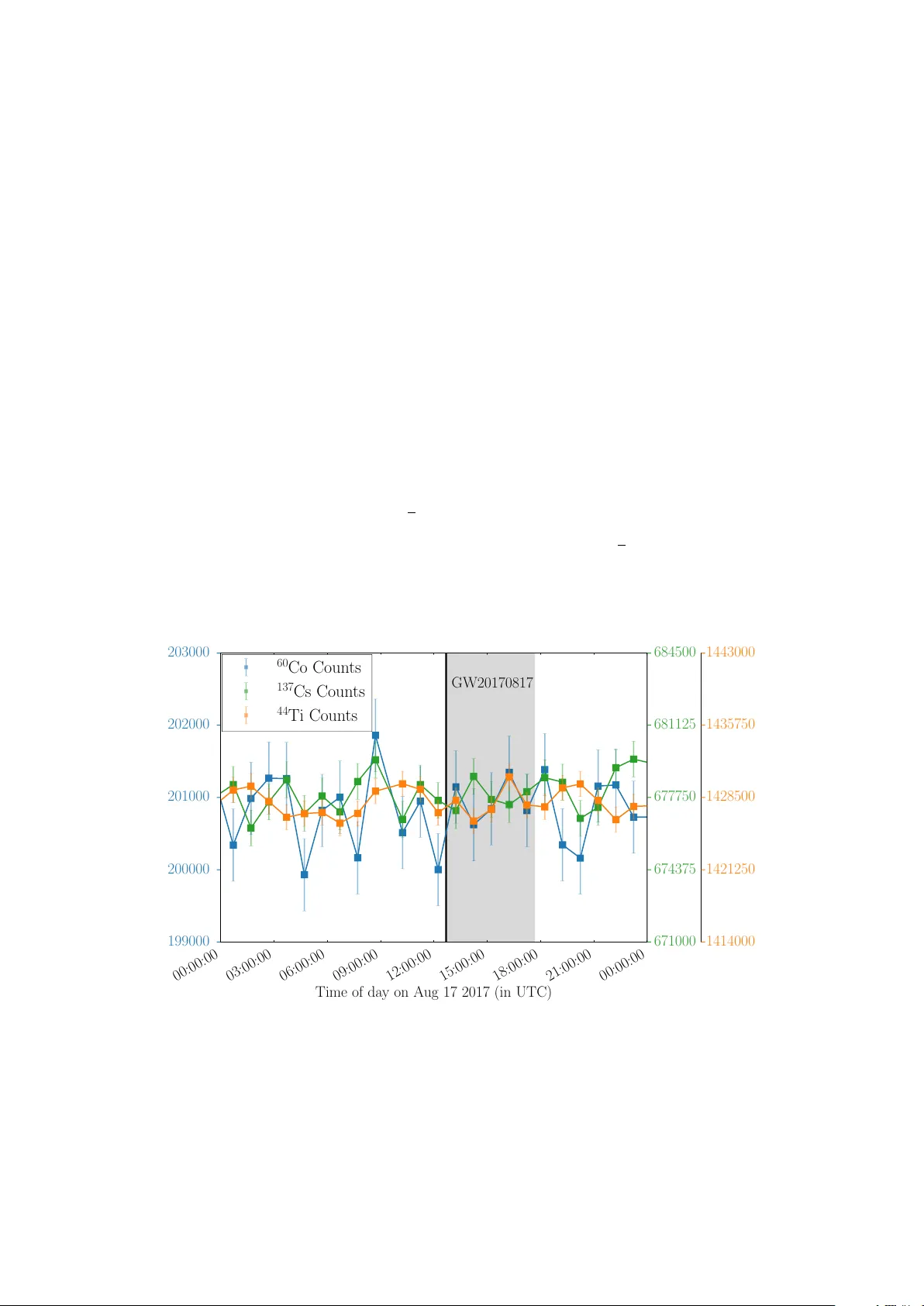 Testing claims of the GW170817 binary neutron star inspiral affecting   $beta$-decay rates