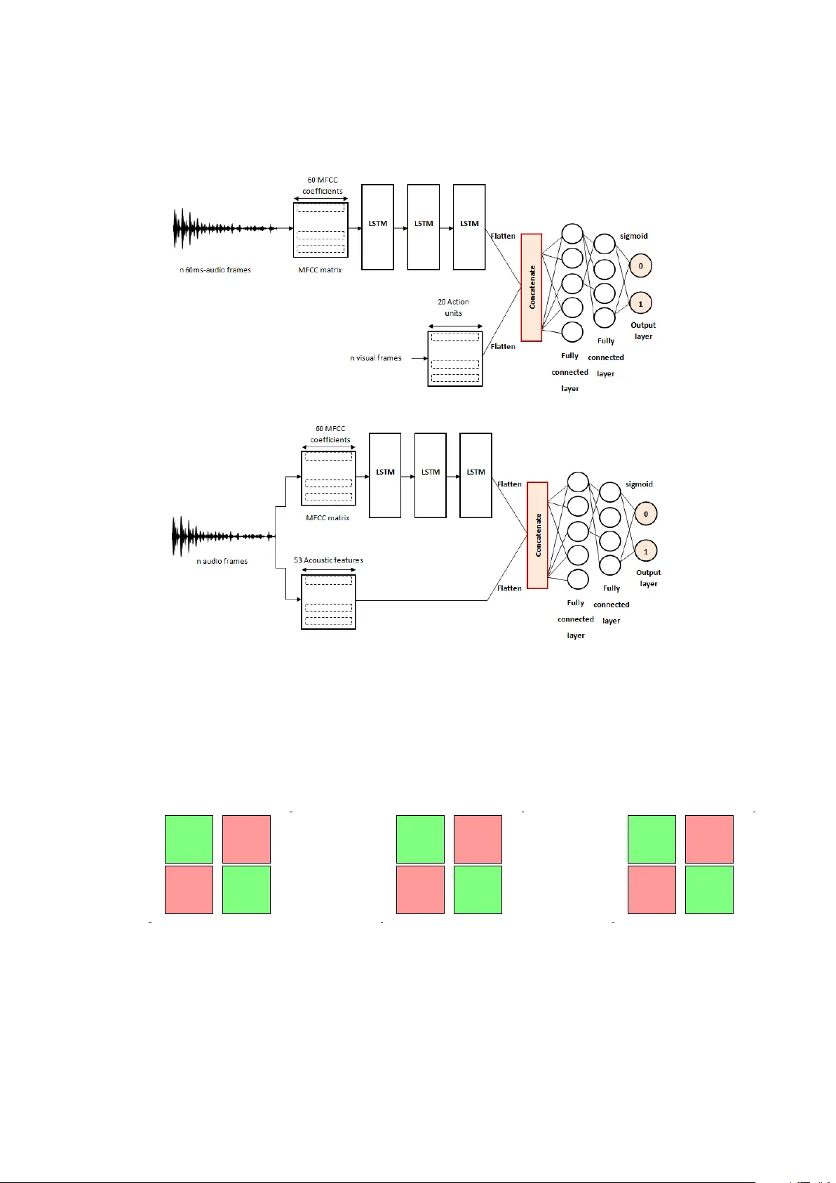 MFCC-based Recurrent Neural Network for Automatic Clinical Depression   Recognition and Assessment from Speech