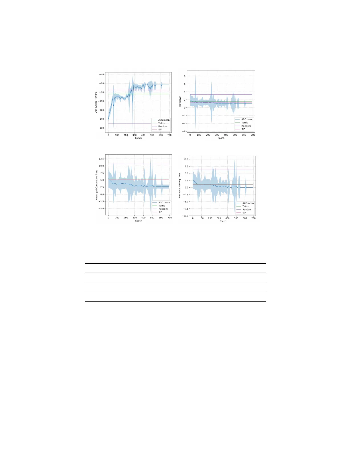 Data Centers Job Scheduling with Deep Reinforcement Learning