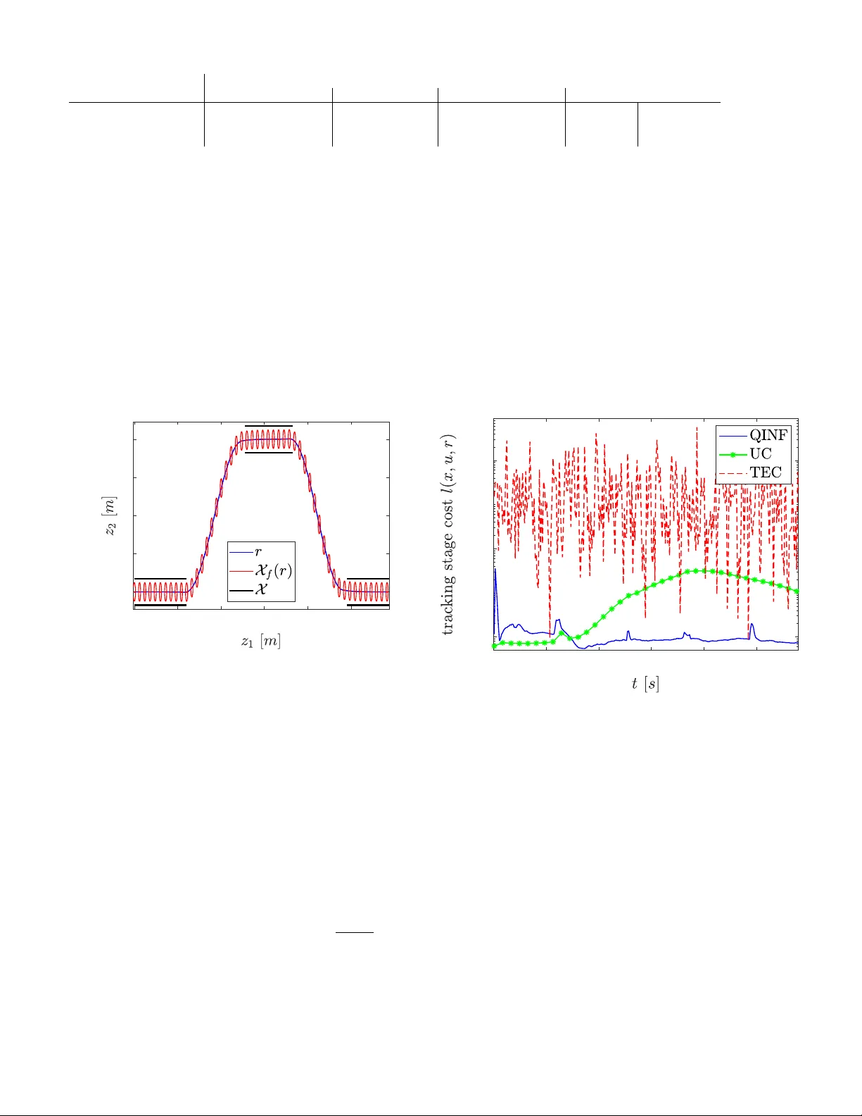 A nonlinear model predictive control framework using reference generic   terminal ingredients -- extended version