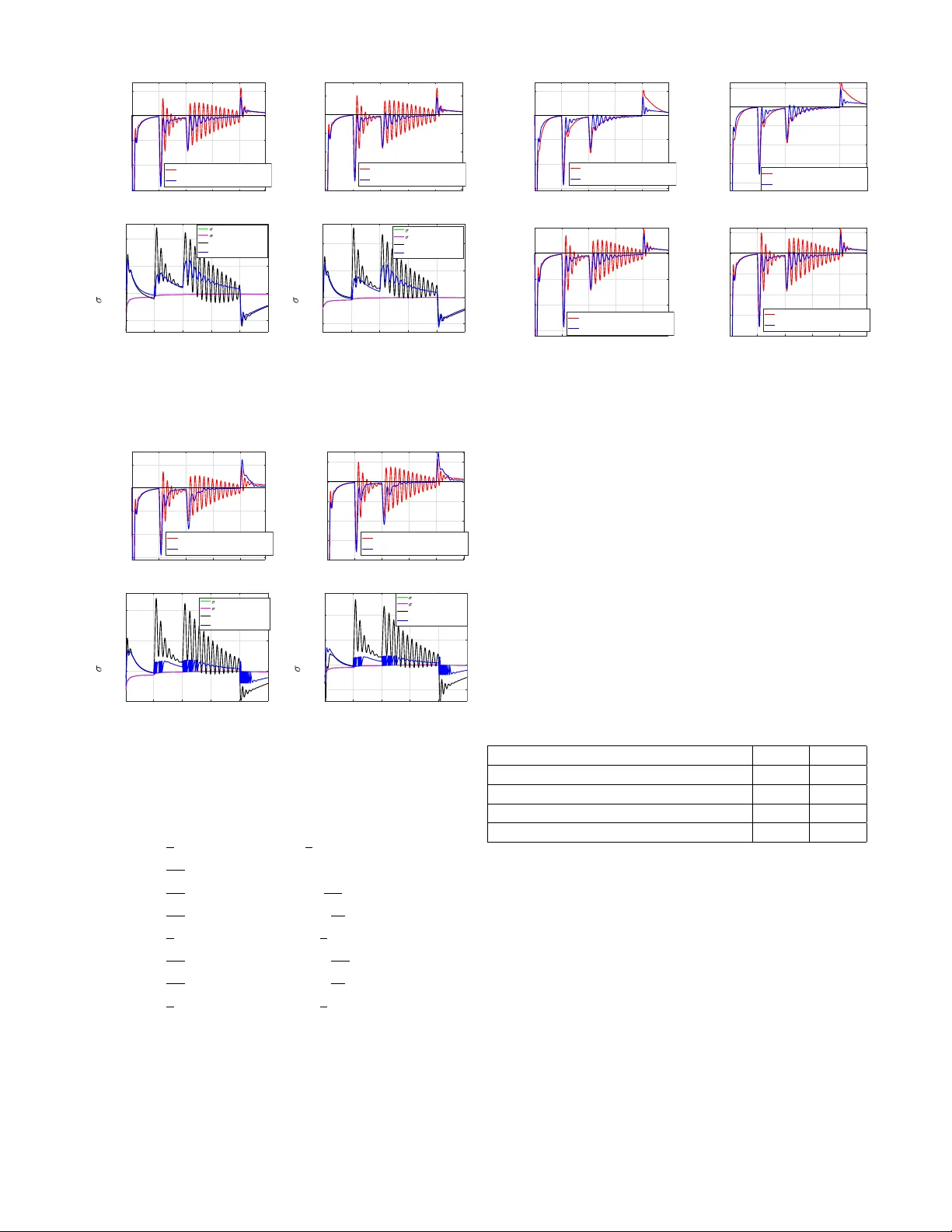 Improved Attention Models for Memory Augmented Neural Network Adaptive   Controllers