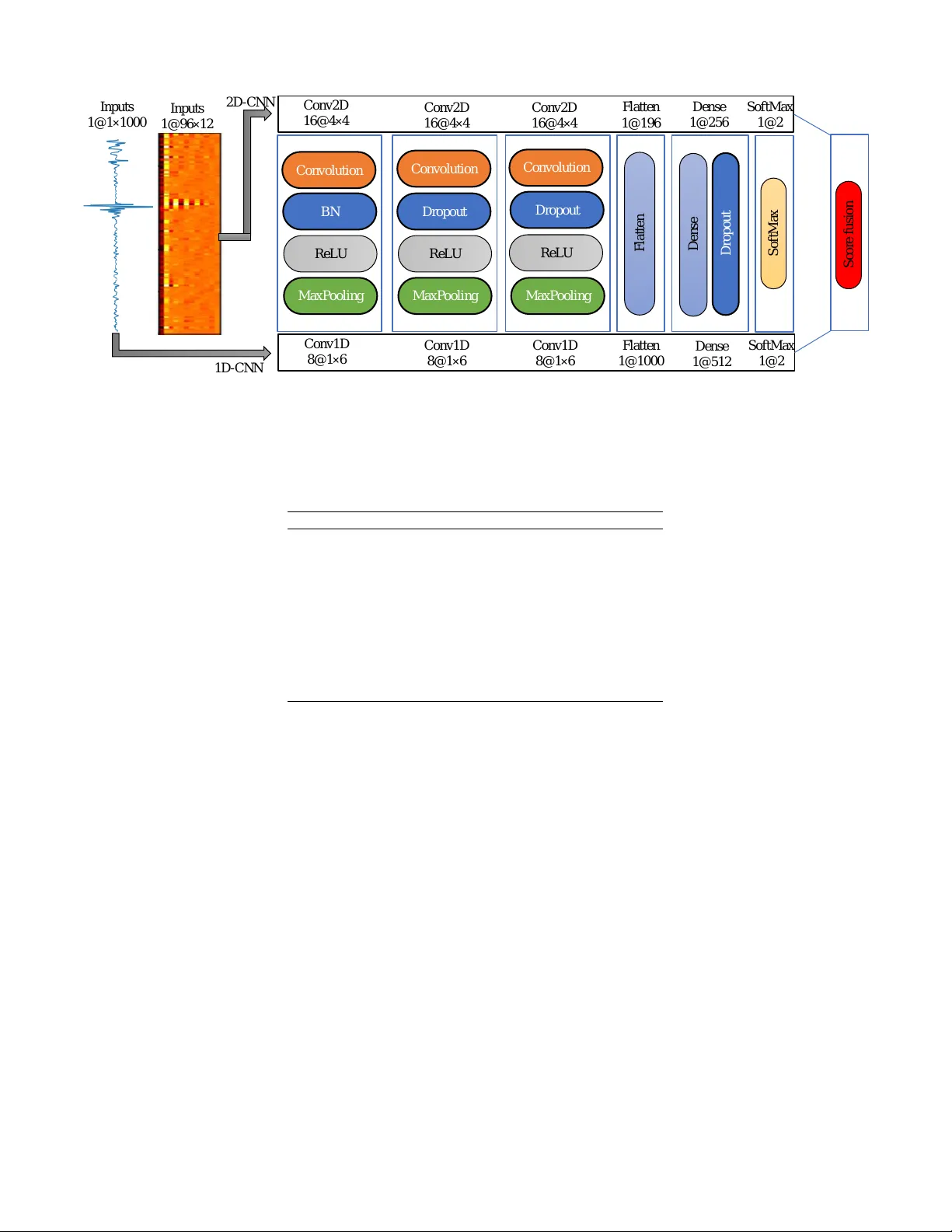 Short-segment heart sound classification using an ensemble of deep   convolutional neural networks