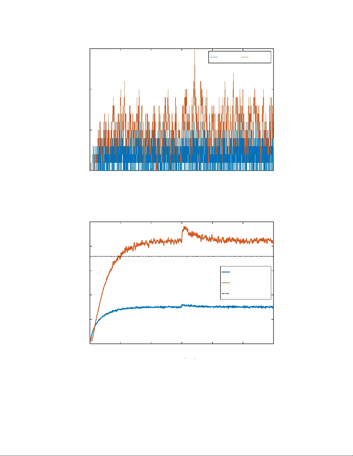 In-Silico Proportional-Integral Moment Control of Stochastic Gene   Expression