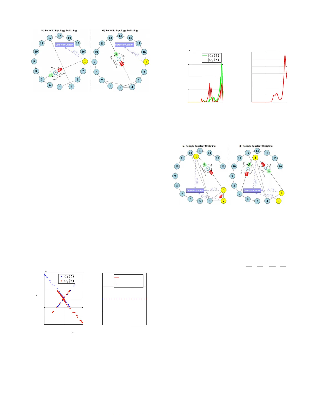 Novel Stealthy Attack and Defense Strategies for Networked Control   Systems