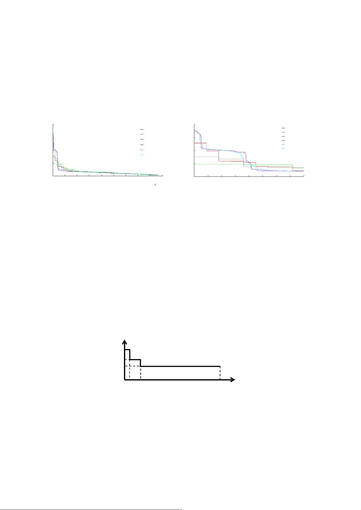 New insights for setting up contractual options for demand side   flexibility