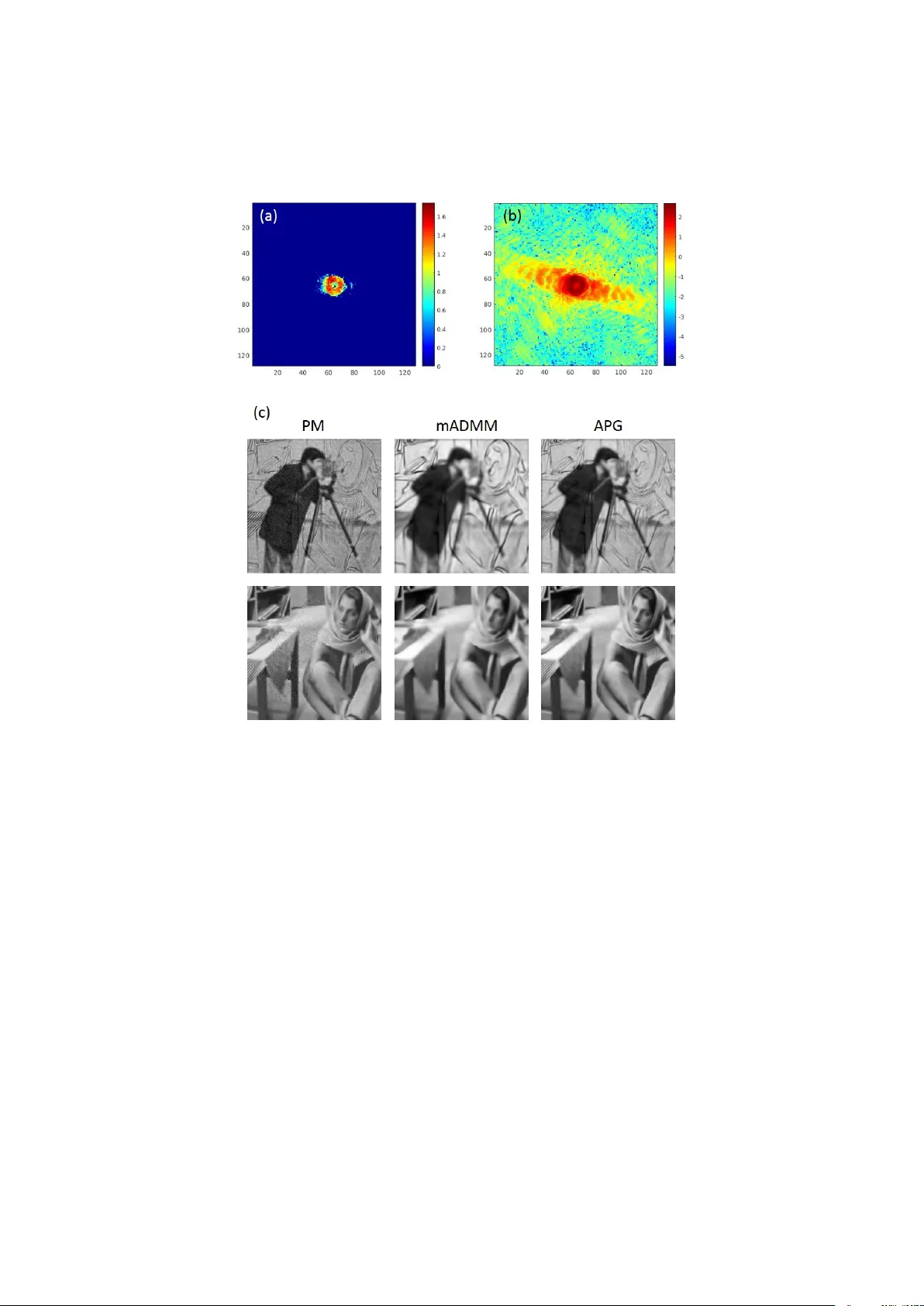 Ptychographic phase-retrieval by proximal algorithms