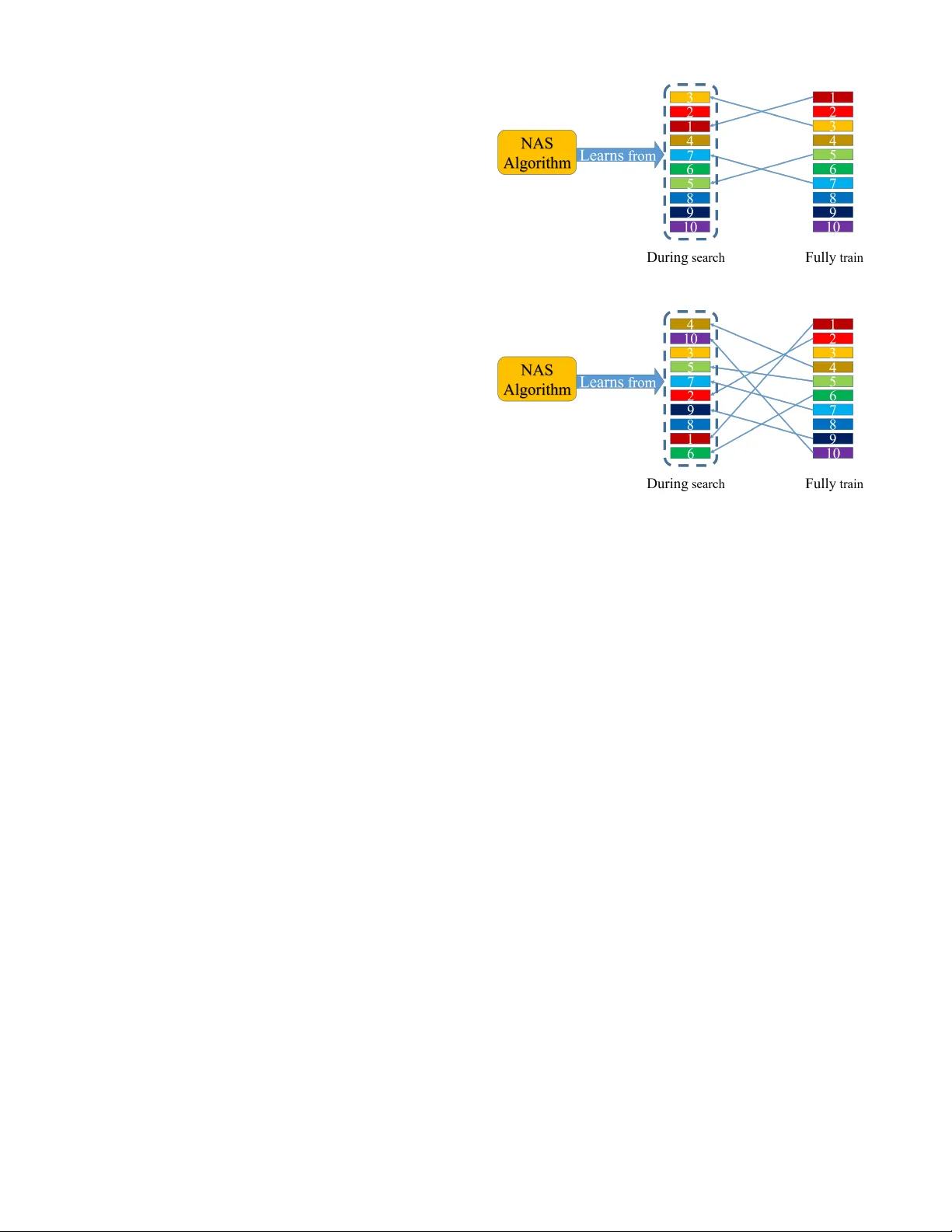 Balanced One-shot Neural Architecture Optimization